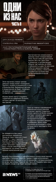 Что нужно знать о The Last of Us Part II